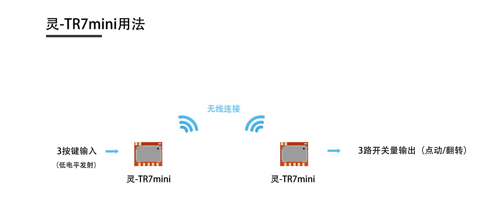 灵-TR7mini-T 用法